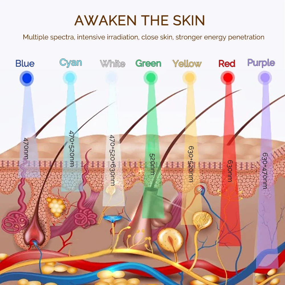 KAIROSHICS Wireless LED Mask 7 Color LED Face Mask Photon Skin Firming Anti Aging Rejuvenation Beauty Mask Machine
