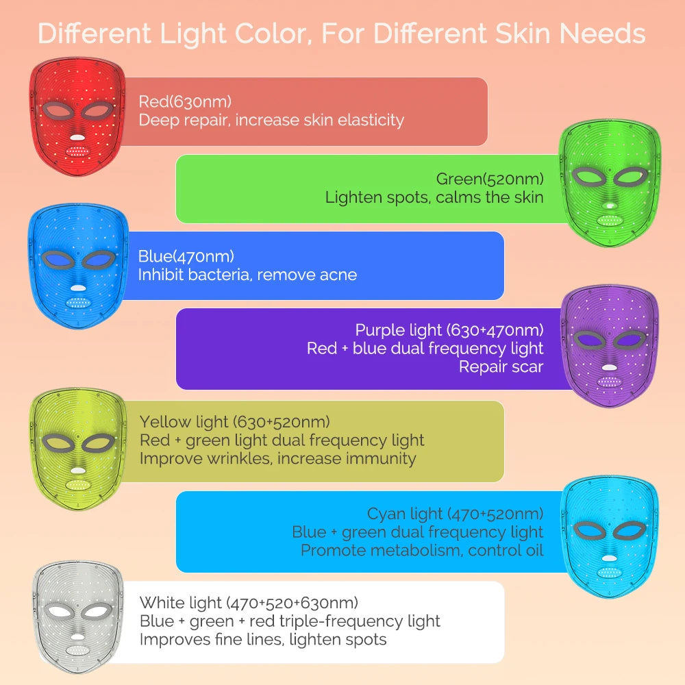 KAIROSHICS Wireless LED Mask 7 Color LED Face Mask Photon Skin Firming Anti Aging Rejuvenation Beauty Mask Machine